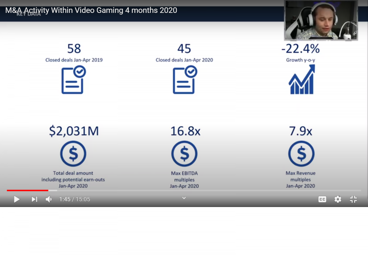 Video overview of Enter Capital’s M&A deal tracking research within the Gaming industry for the first 4 months of 2020